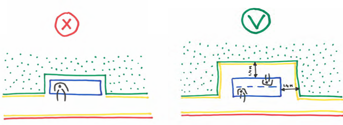 afbeelding binnen de regeling